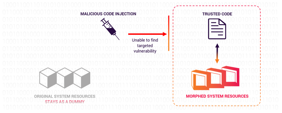 Morphisec Step-3