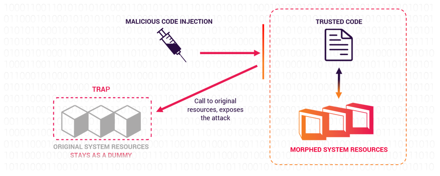 Morphisec Step-4