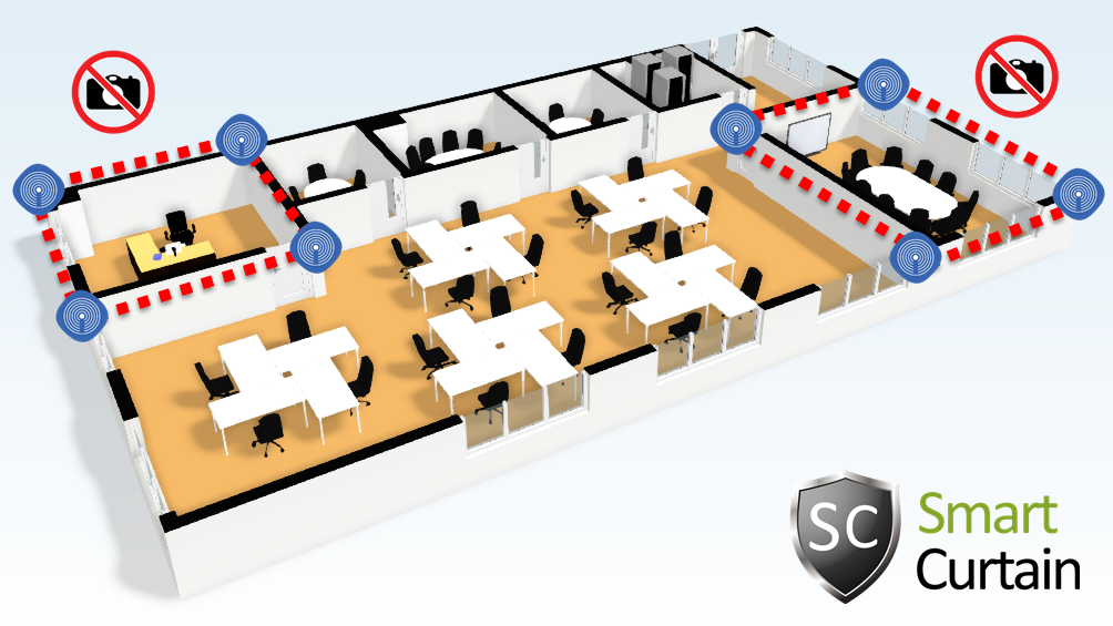 SmartCurtain Deploy Scenario SmartCurtain Deploy Scenario
