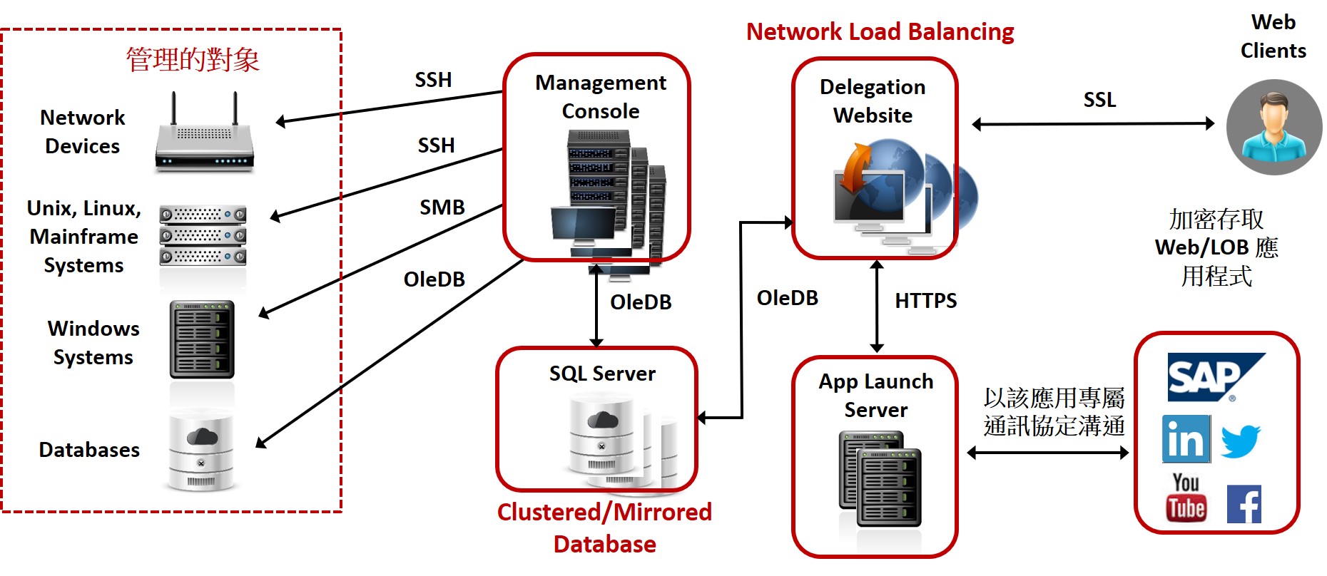 SmartCurtain Deploy Scenario